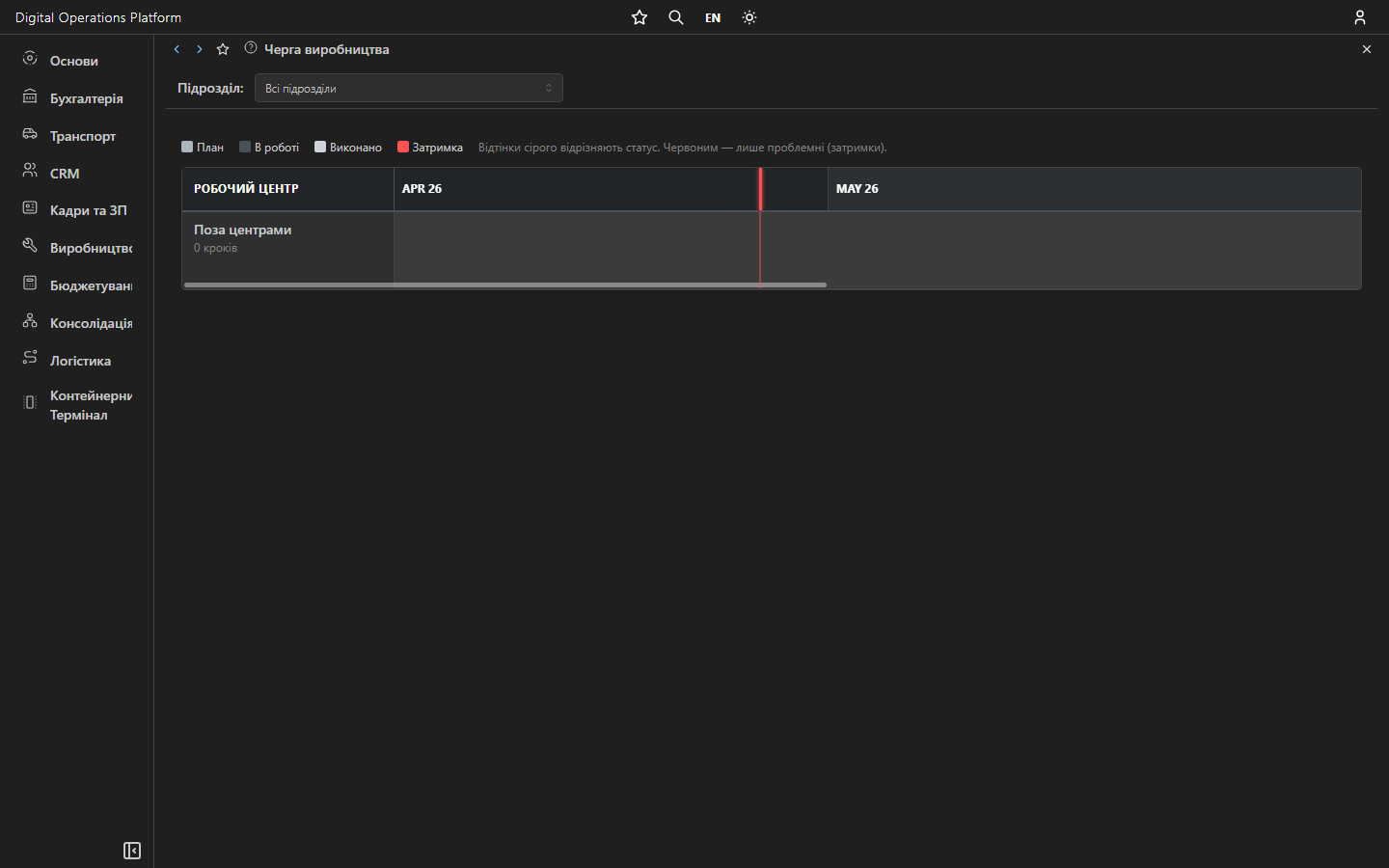 Звіт Production queue